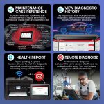 LAUNCH X431 PRO3S+Smartlink HD Heavy Duty Truck Diagnostic Scanner - 画像 (11)