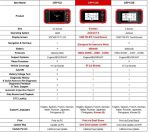 Launch CRP123E OBD2 Car Diagnostic Scanner ABS SRS Engine Code Reader Lifetime Free Update - Imagem 3