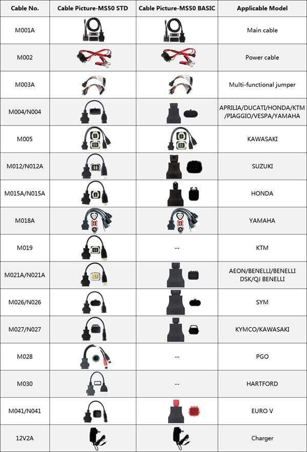 OBDSTAR Motorcycle Kit Basic Adapters for MS50 Basic Version Upgrade to Standard Version 1 OBDSTAR Motorcycle Kit Basic Adapters for MS50 Basic Version Upgrade to Standard Version – Image 1