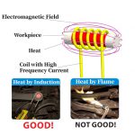 Solary Magnetic Induction Heater Kit For Rusty Screw - Imagen 4