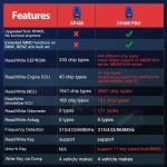 Autel XP400 PRO Key and Chip Programmer - immagine 3