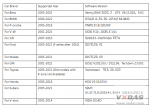 VXDIAG VCX SE DOIP Full Brands for JLR HONDA G-M V-W FORD MAZDA TOYOTA Subaru VOLVO BM-W BENZ PIWIS II - Image 8